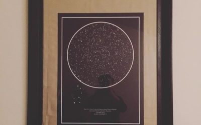 Unique Christmas Gift Ideas